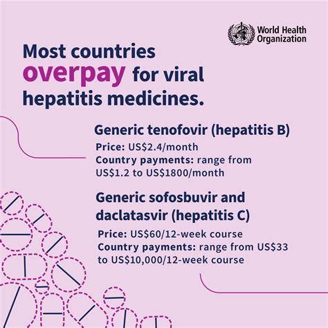 Global Hiv Hepatitis And Stis Programmes