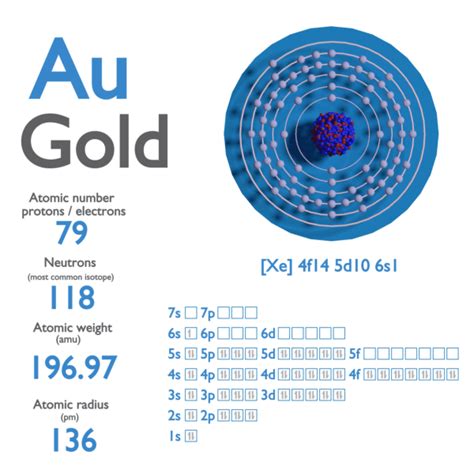 Gold Number Of Protons