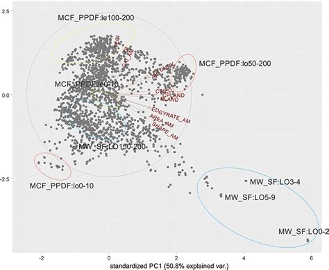 Frontiers Metrics And Models For Quantifying Ecological Resilience At