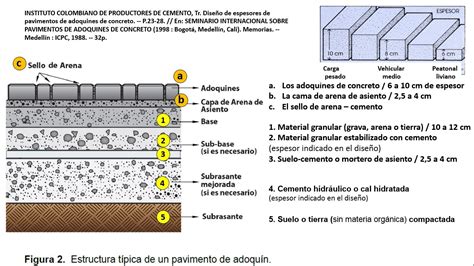 Detalle Piso En Adoqu N