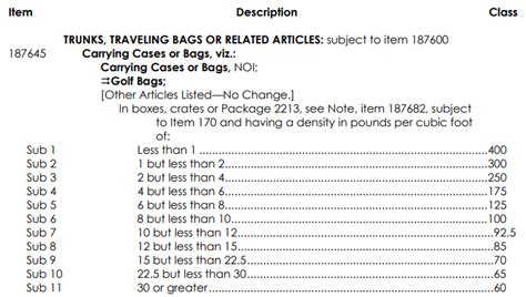 Cargo Liability