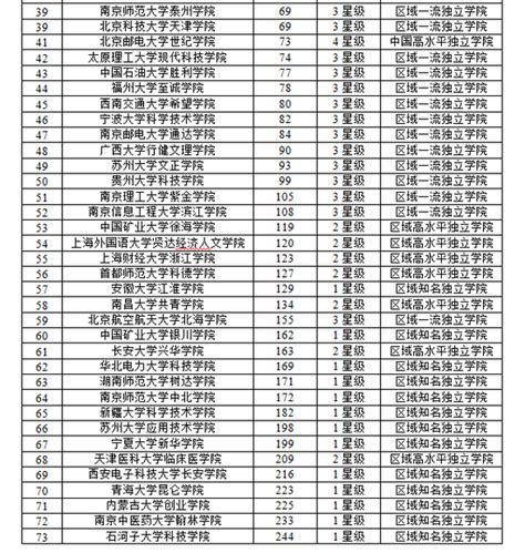 2019年全国民办院校排行榜2019中国财经类民办大学排行榜10强榜单 六连中国排行网