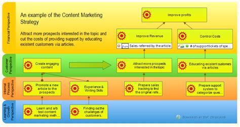 Free 17 Balanced Scorecard Examples And Templates Bsc Designer