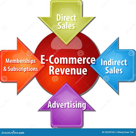E-commerce Revenue Business Diagram Illustration Stock Illustration