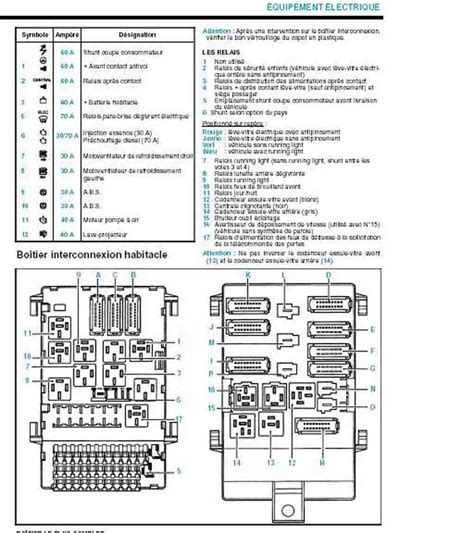 Sch Ma Lectrique Fusible Renault Scenic