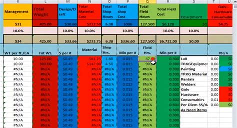 Estimating Structural Steel Structural Steel Takeoff Spreadsheet