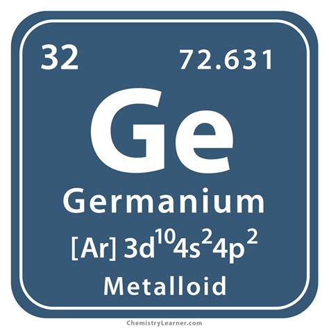 Germanium Symbol Periodic Table - Periodic Table Timeline