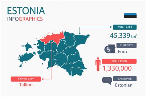 Estonia Map Infographic Elements With Separate Of Heading Is Total