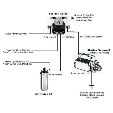 Starter Solenoid Ford Mercury Lincoln 12 Volts