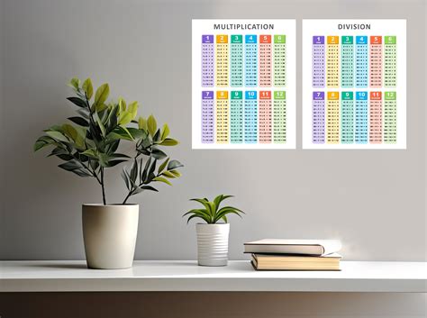 Multiplication Tables Poster, Division Tables Poster, Times Tables ...