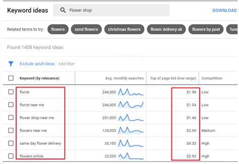 Powerful Ways To Get A Lower Cpc In Google Ads