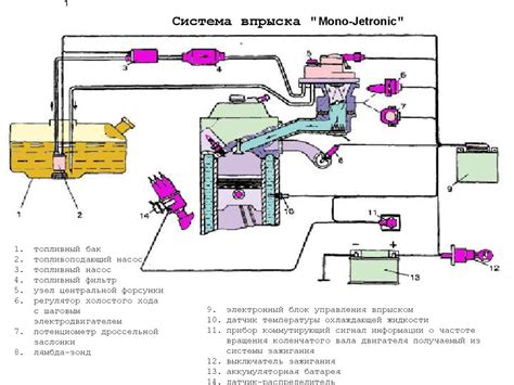 Система впрыска Моно Джетроник презентация онлайн