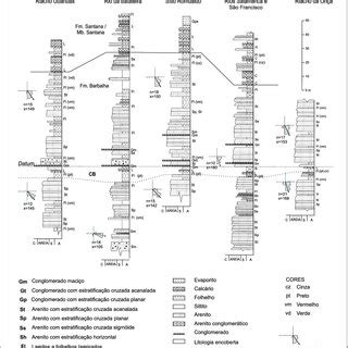 Mapa geológico da Bacia do Araripe Assine 1990 Download