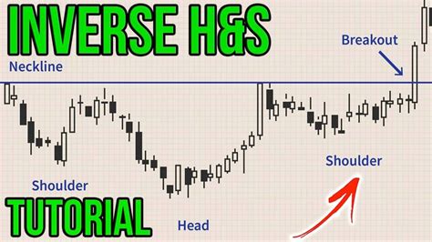 How To Trade The Inverse Head Shoulders Pattern Tutorial Beginner