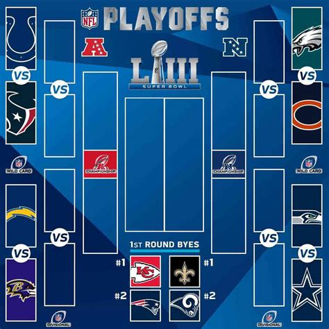 Janeiro Chegou Veja O Guia Dos Playoffs Da Nfl Que T M In Cio Neste