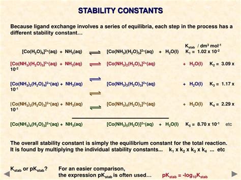 PPT AN INTRODUCTION TO TRANSITION METAL COMPLEXES PowerPoint