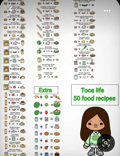 Toca boca food in 2023 | Useful life hacks, Boca recipe, Create your ...