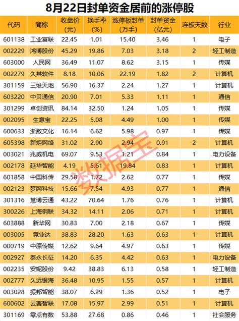 揭秘涨停 重磅会议召开 这一板块集体冲高 东方财富网