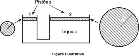 AIO A Figura Abaixo Representa Um Elevador Hidraulico Esse