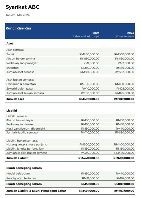 Kunci Kira Kira Definisi Komponen Contoh Dahmu