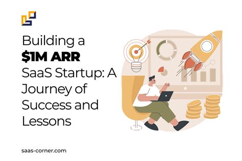 The Journey To Building A 1M ARR SaaS Startup SaaS Corner