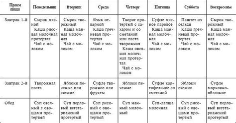 Диета стол № 1б по певзнеру