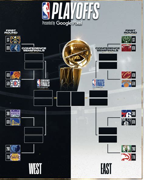 As Quedan Los Playoffs De La Nba