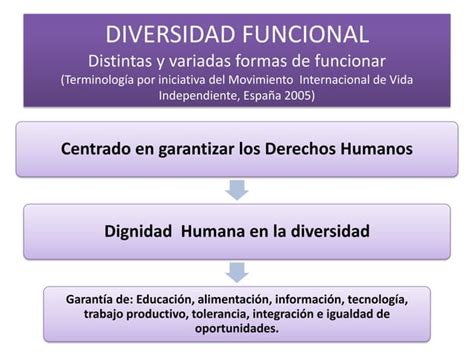 Transformaci N De La Modalidad De Educaci N Especial Colectivo Ppt