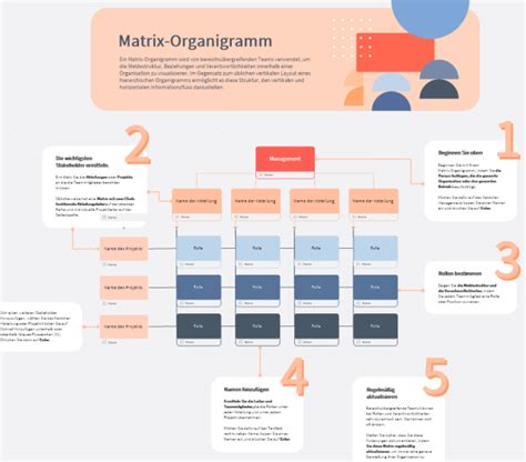 Matrix Organigramm MindManager Mind Map Template Biggerplate