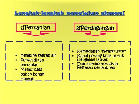 Langkah Langkah Untuk Meningkatkan Kegiatan Ekonomi Tradisional Di