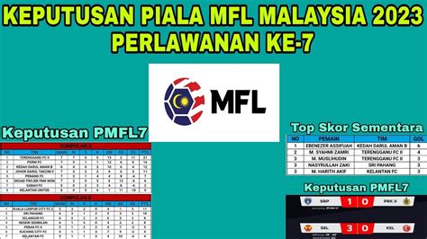 Keputusan Piala Mfl Malaysia Perlawanan Ke Kedudukan Piala Mfl