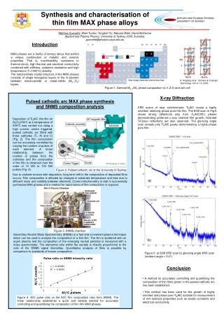 Ppt Synthesis And Characterisation Of Thin Film Max Phase Alloys