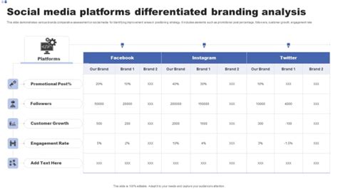 Social Media Platforms Differentiated Branding Analysis Structure Pdf