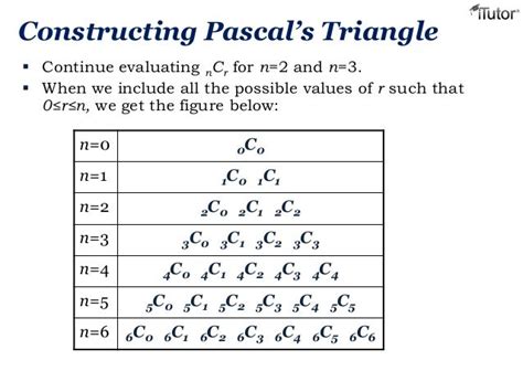 Binomial Theorem