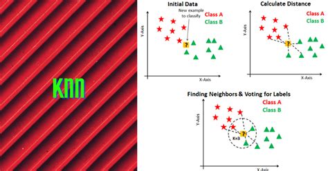 Understanding Handwritten Digit Recognition Using K Nearest Neighbors