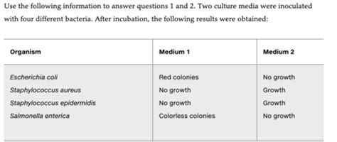 Microbio Final Exam Flashcards Quizlet