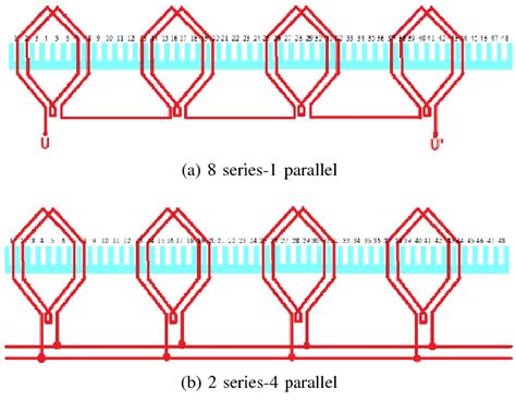 Figure 1 from Design of High Power Density Motor for EV Applications ...