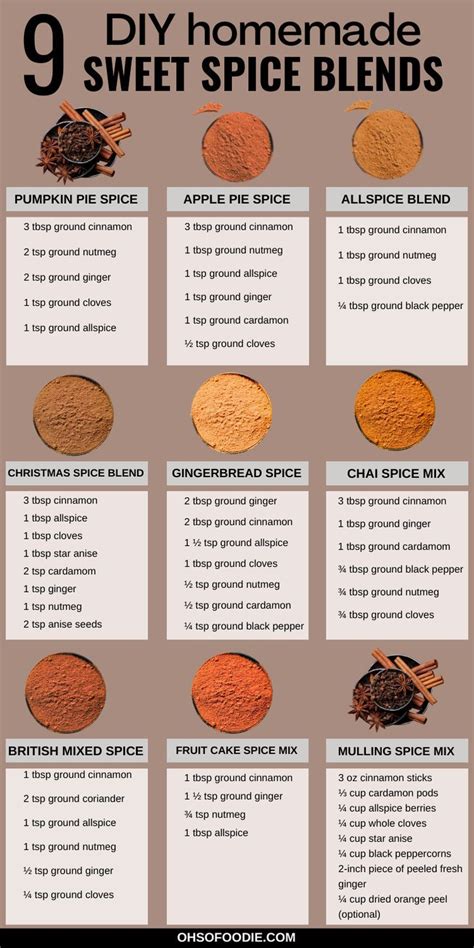 9 DIY Homemade Sweet Spice Mixes Made With Kitchen Staples In 2024