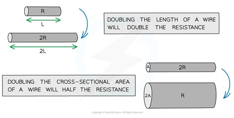 Resistance Of A Wire CIE IGCSE Physics Revision Notes 2023 Save My