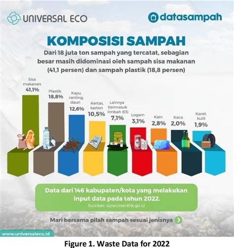 Pdf The Effect Of Green Marketing Mix On Purchasing Decisions Of Msme