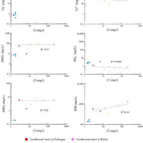 Relationships Of Cl Concentration Vs Na Ca No H Sio