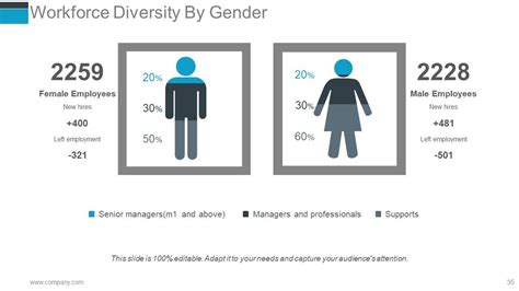 Top 10 Human Management Metrics Powerpoint Presentation Templates In 2024