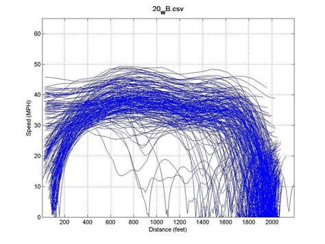 Example Speed Plot using the Speed Profile Viewer | Download Scientific ...