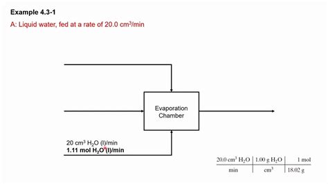 Section 43a Drawing Flowchart Process Flow Diagram To Perform Material