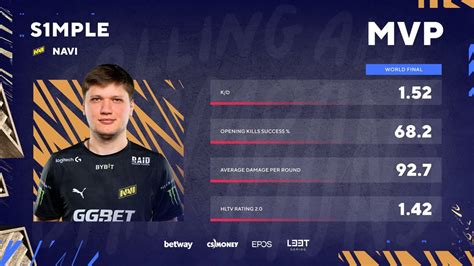 Navi Wins Blast Premier World Final 2021 S1mple Breaks Mvp Award Record