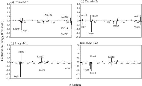 Scielo Brasil An In Silico Study Of Benzophenone Derivatives As