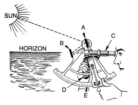 How To Use A Sextant To Measure The Angle Between The Sun And The Horizon At Noon To Determine