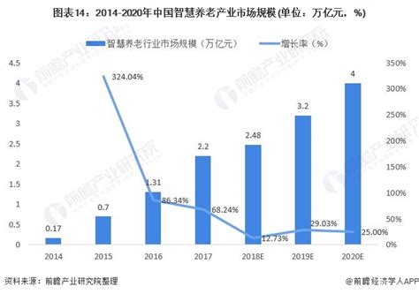 行业深度！一文带你详细了解2021年中国养老院行业市场规模、竞争格局及发展趋势前瞻趋势 前瞻产业研究院