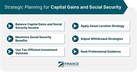 Impact Of Capital Gains And Social Security Finance Strategists