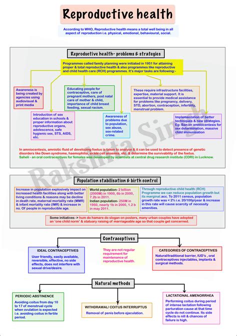 Solution Mindmap Of Reproductive Health Studypool